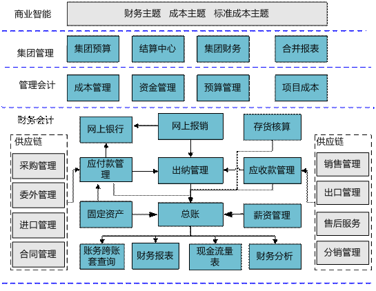 东阳总账管理0579-82787188