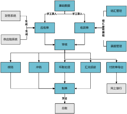 东阳应付款管理0579-82787188
