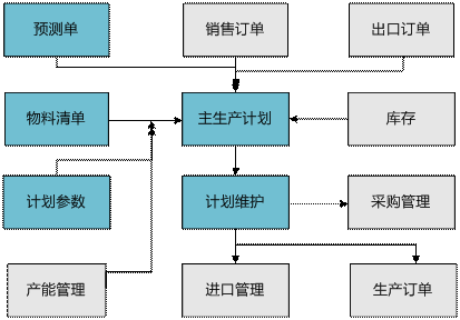 东阳主生产计划管理0579-82787188