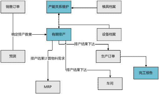 东阳有限排产管理0579-82787188