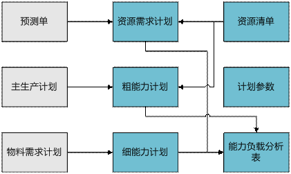 东阳产能管理0579-82787188