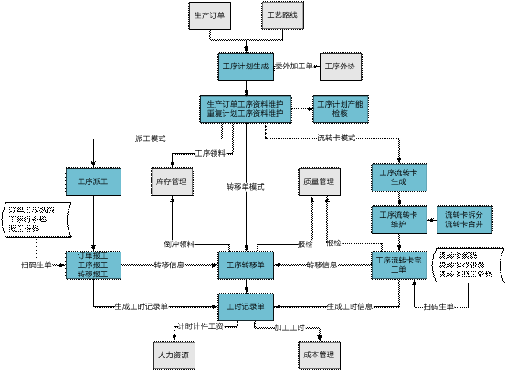 东阳车间管理0579-82787188