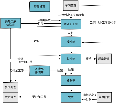 东阳工序委外管理0579-82787188