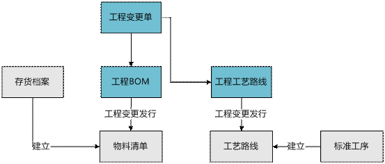 东阳工程变更管理0579-82787188