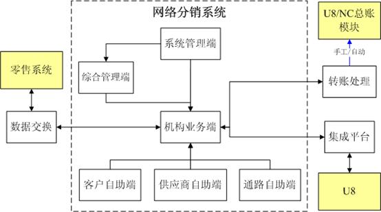 东阳分销管理0579-82787188