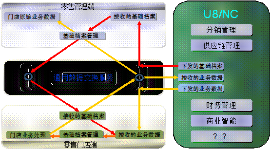 东阳连锁零售管理0579-82787188