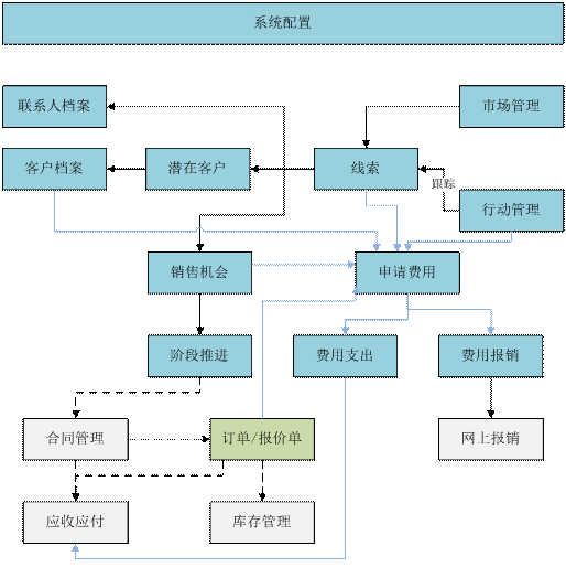 东阳营销管理——用友U80579-82787188