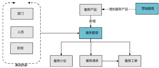 东阳服务管理——用友U80579-82787188
