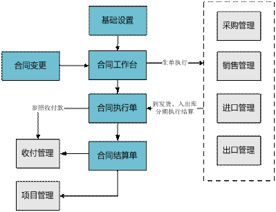 东阳合同管理——用友U80579-82787188