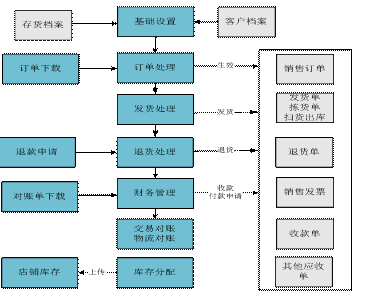 东阳电商订单中心——用友U80579-82787188