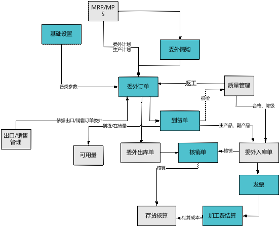 东阳委外管理——用友U80579-82787188