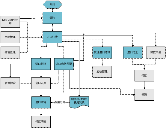 东阳进口管理——用友U80579-82787188