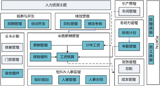 东阳人力资源管理——用友U80579-82787188