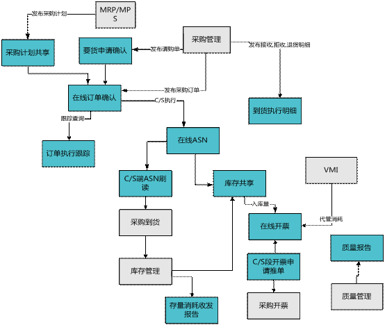 东阳供应商协同——用友U80579-82787188