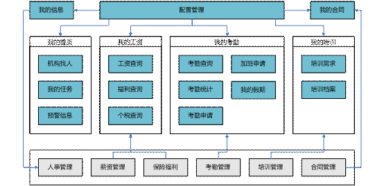 东阳员工自助——用友U8 0579-82787188