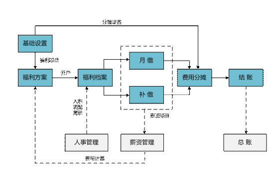 东阳保险福利——用友U80579-82787188