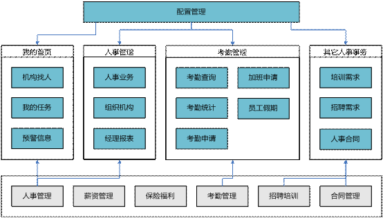 东阳经理自助——用友U8 0579-82787188