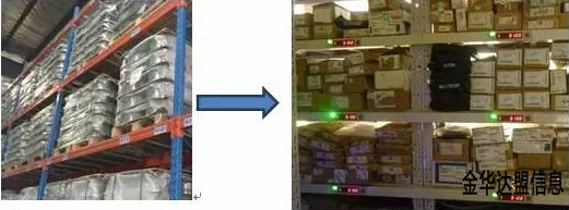 东阳智能仓库模式