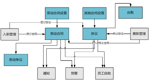 东阳人事合同管理软件