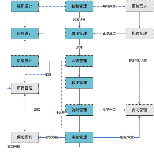 东阳人事管理软件