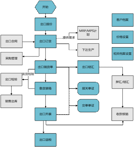 东阳用友出口管理软件