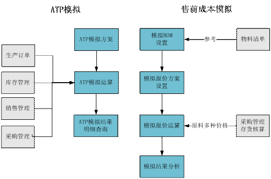 东阳用友售前分析.gif