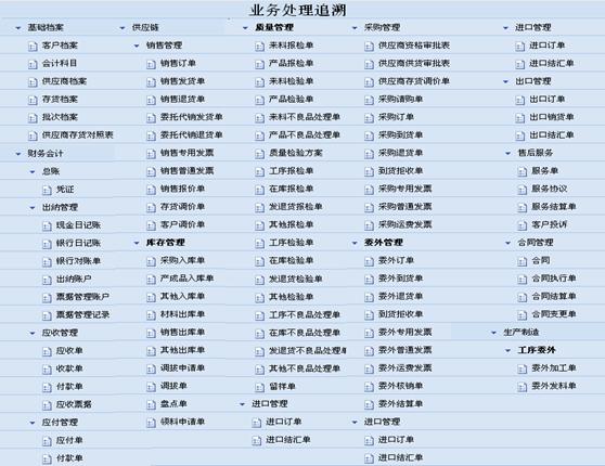 东阳审计业务处理追溯