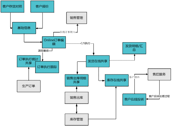东阳客户协同平台