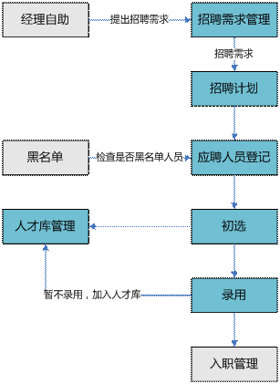 东阳招聘管理软件