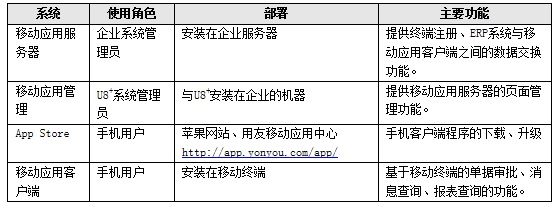 东阳ERP移动应用