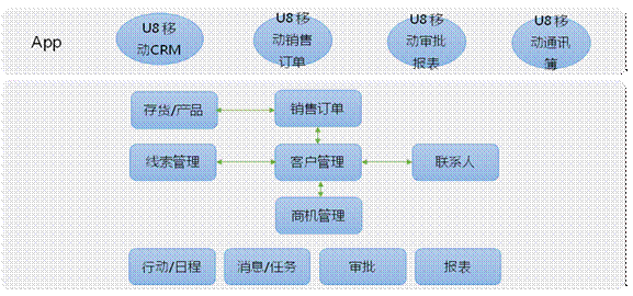 东阳ERP移动应用APP