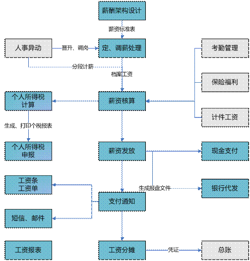 东阳薪资管理软件
