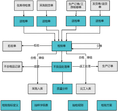 东阳用友质量管理软件