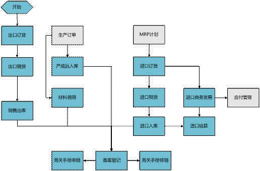 东阳用友进口管理软件